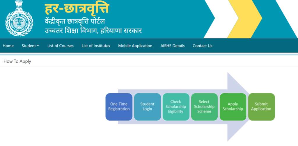 Har Chhatravriti Scholarship Apply Online